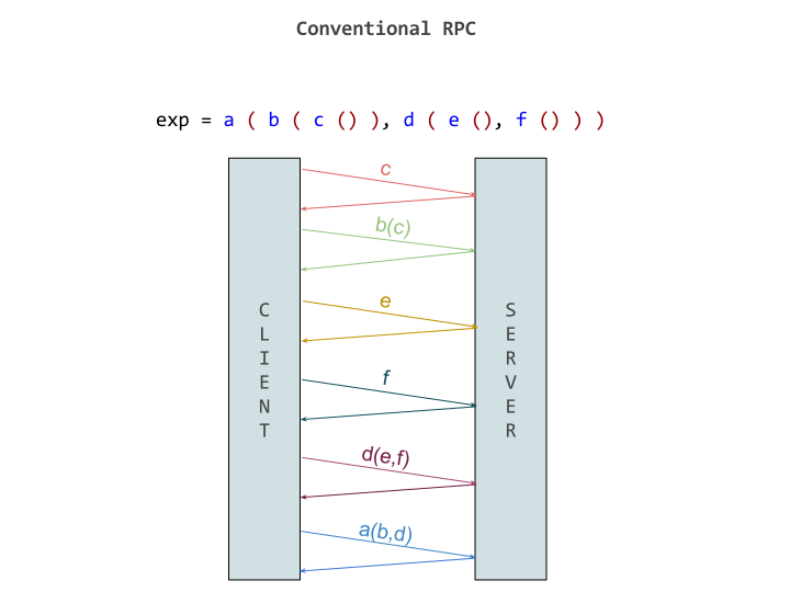 timeline